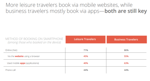 Think with Google 2014 US travelers using mobile to book